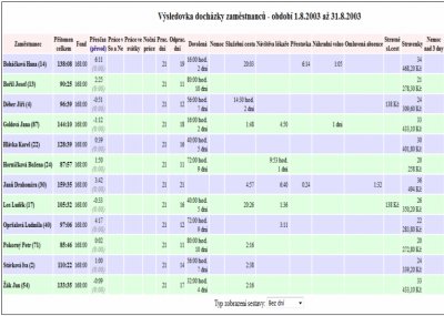 Sestavy-d3000-vysledovka