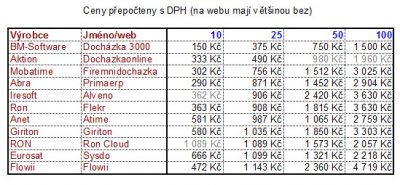 Tabulka-cen-cloudove-dochazky_2